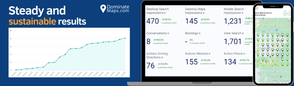 Image showing real results from local SEO for roofers campaigns with clients for Dominate Maps