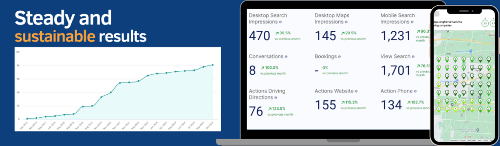 Dominate Maps Steady and sustainable results